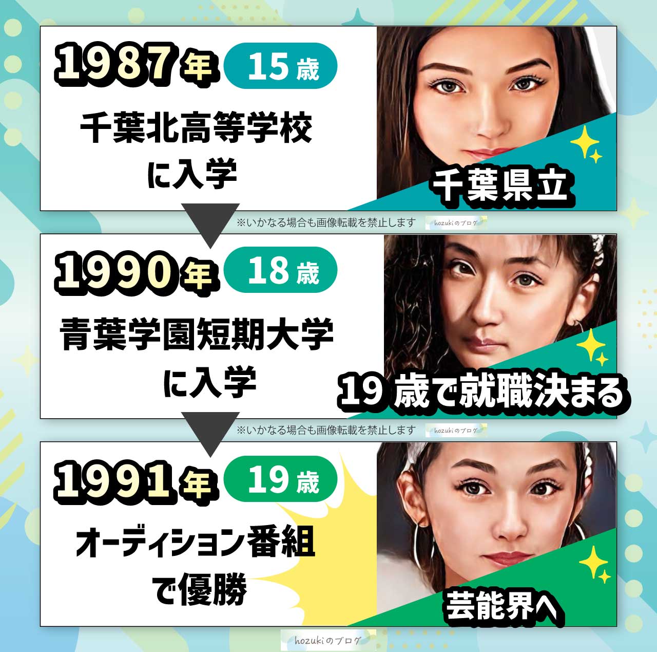 千秋の若い頃の10代の年表
