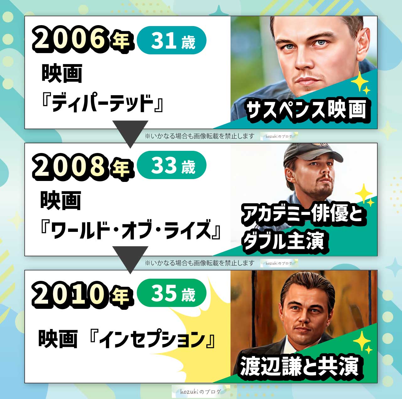 レオナルドディカプリオの若い頃の30代の年表