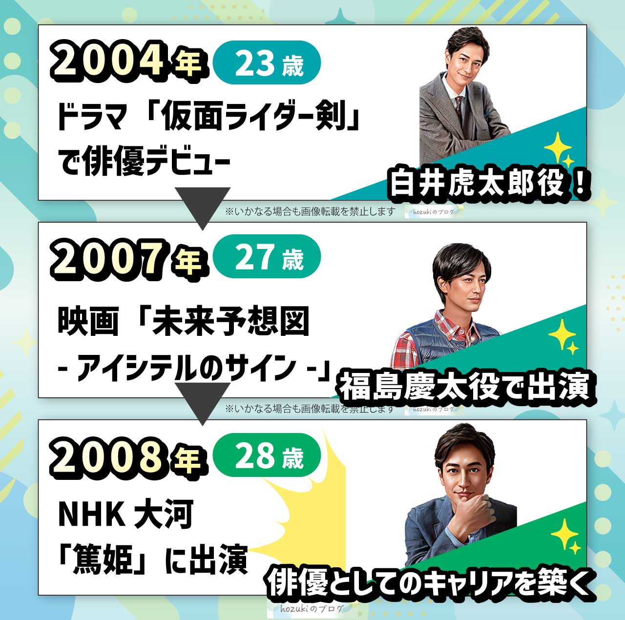 竹財輝之助の若い頃の20代の年表