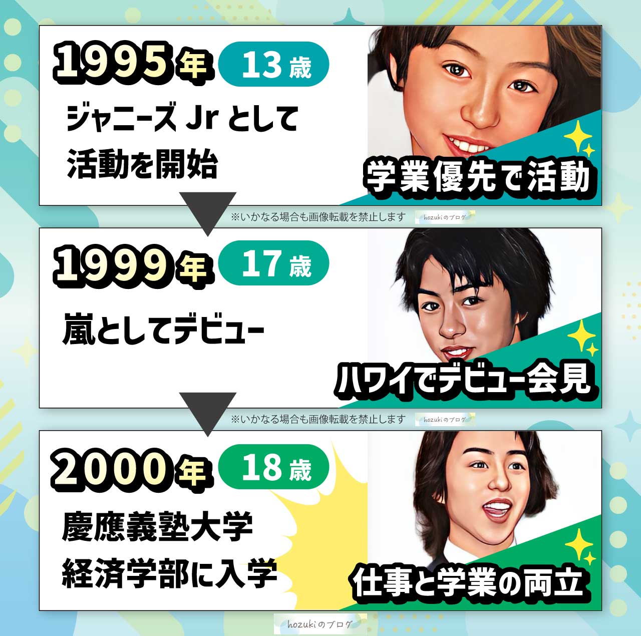 櫻井翔の若い頃の10代の年表