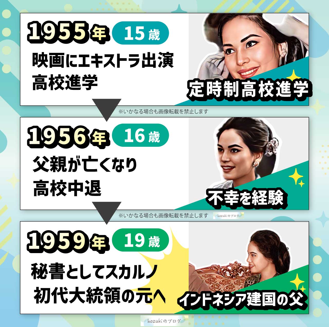 デヴィ夫人の若いころの10代の年表