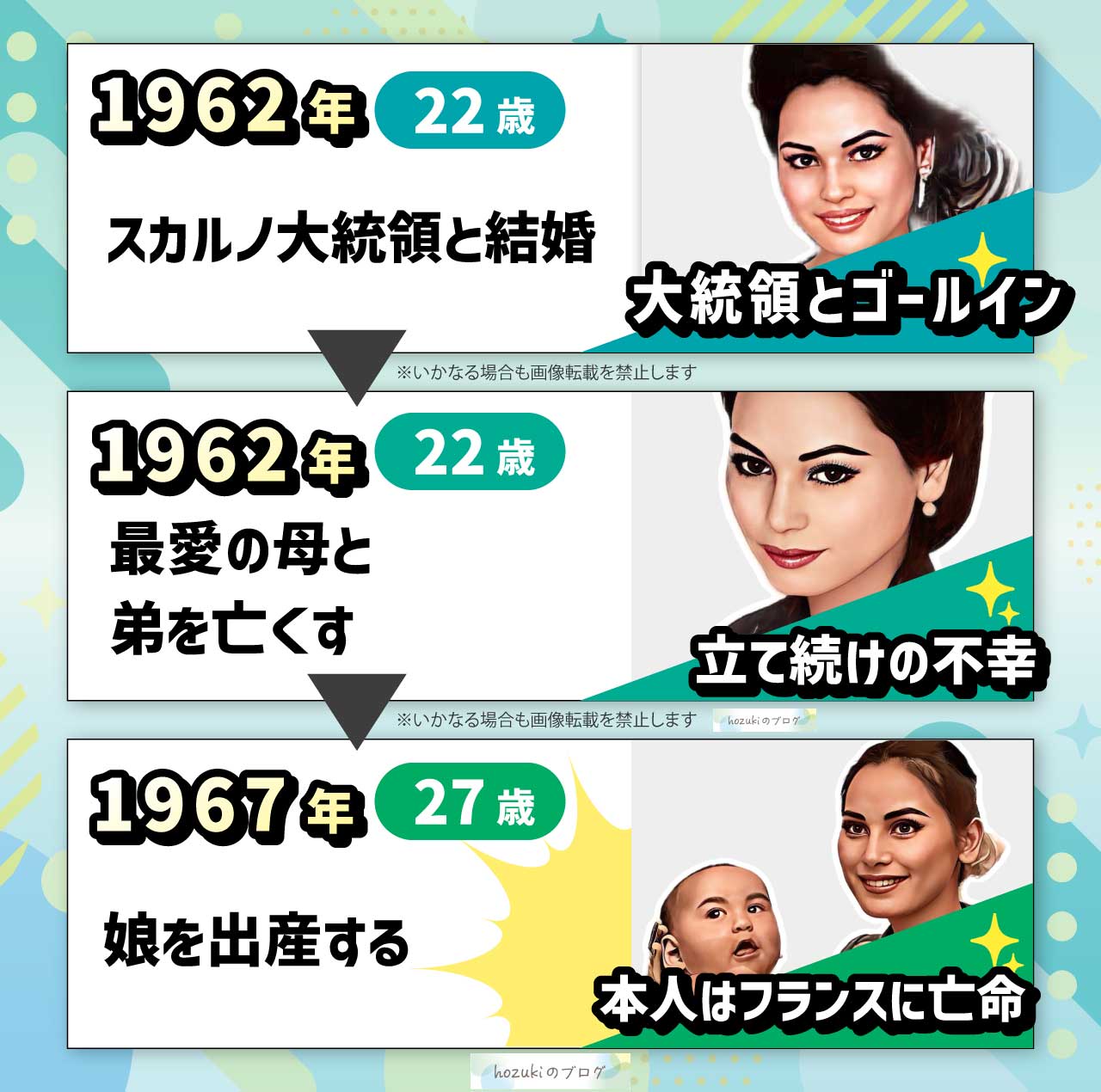 デヴィ夫人の若いころの20代の年表