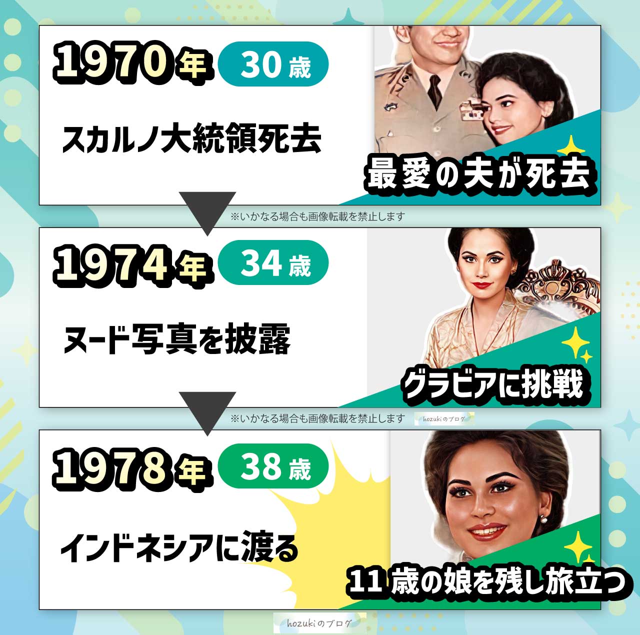 デヴィ夫人の若いころの30代の年表