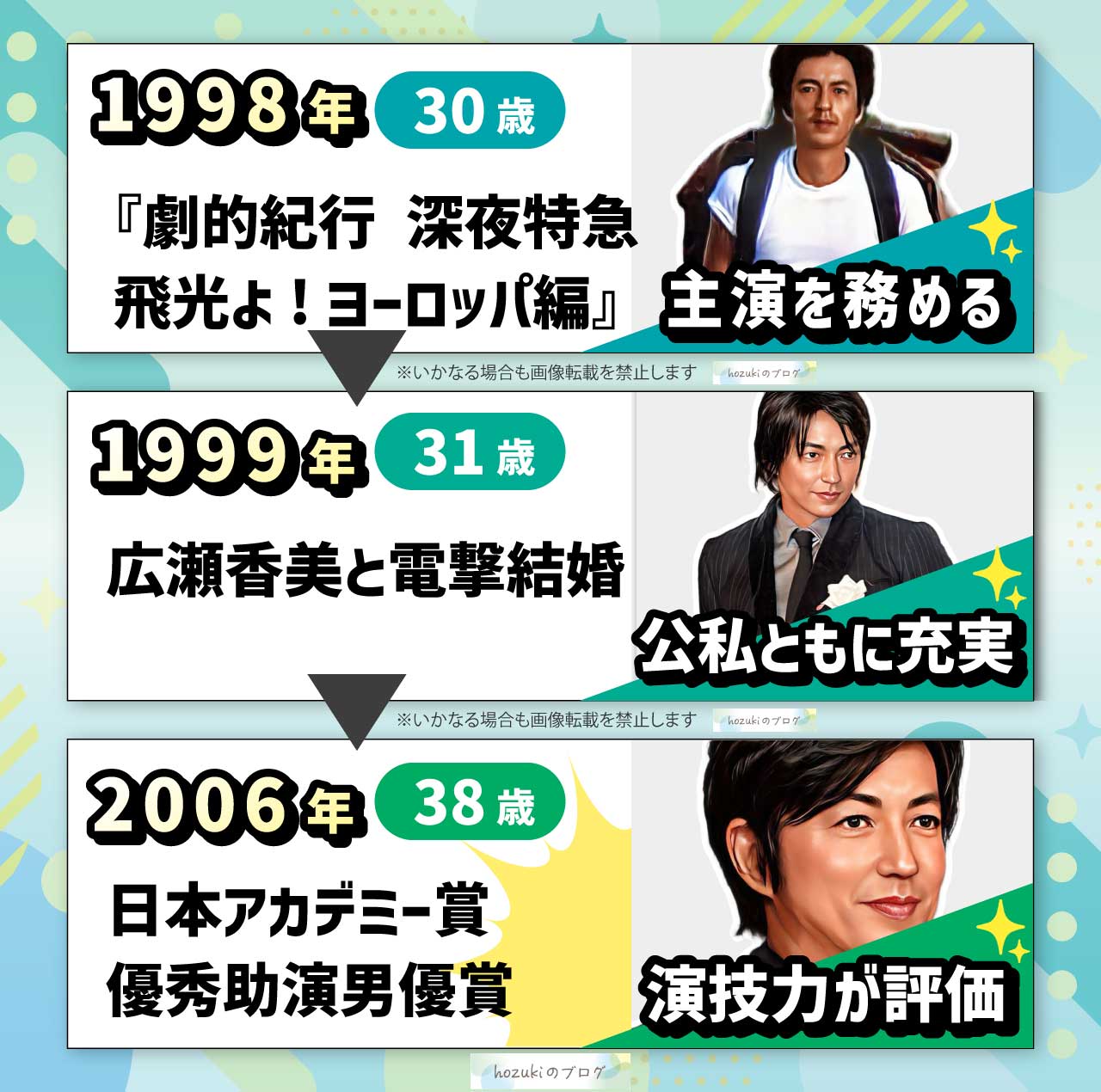 大沢たかおの若い頃の30代の年表