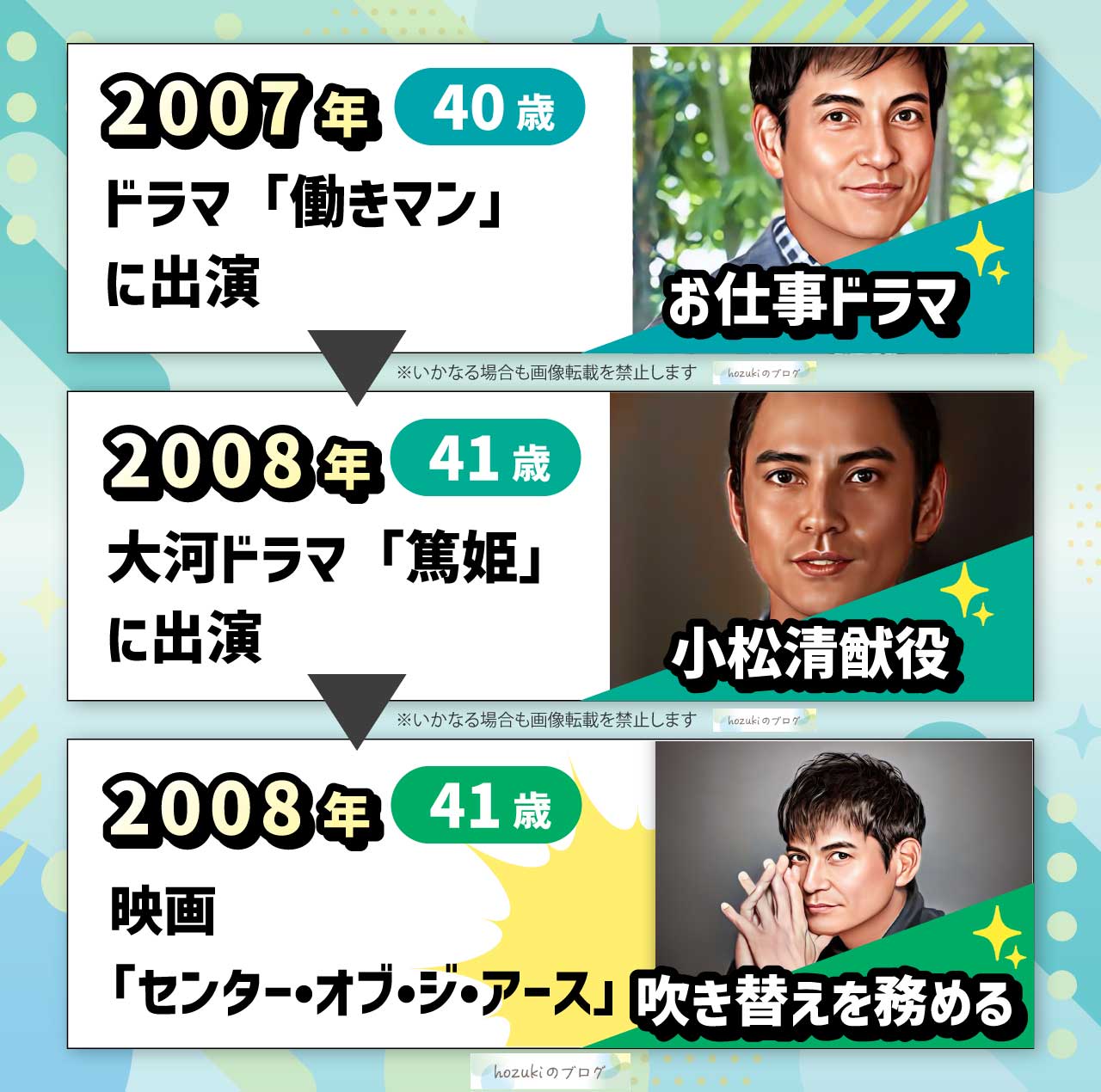 沢村一樹の若い頃の40代の年表