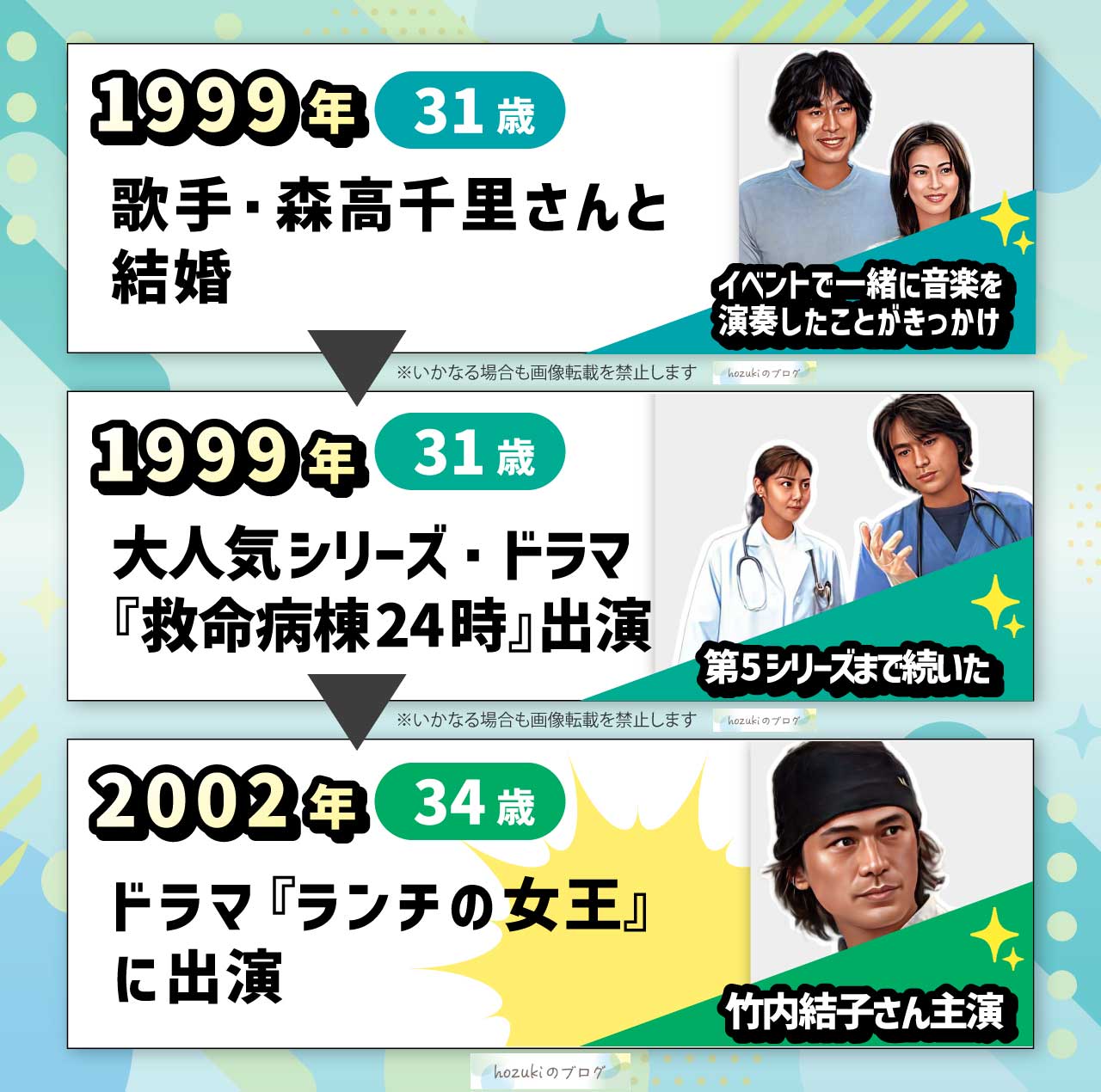 江口洋介の若い頃30代の年表