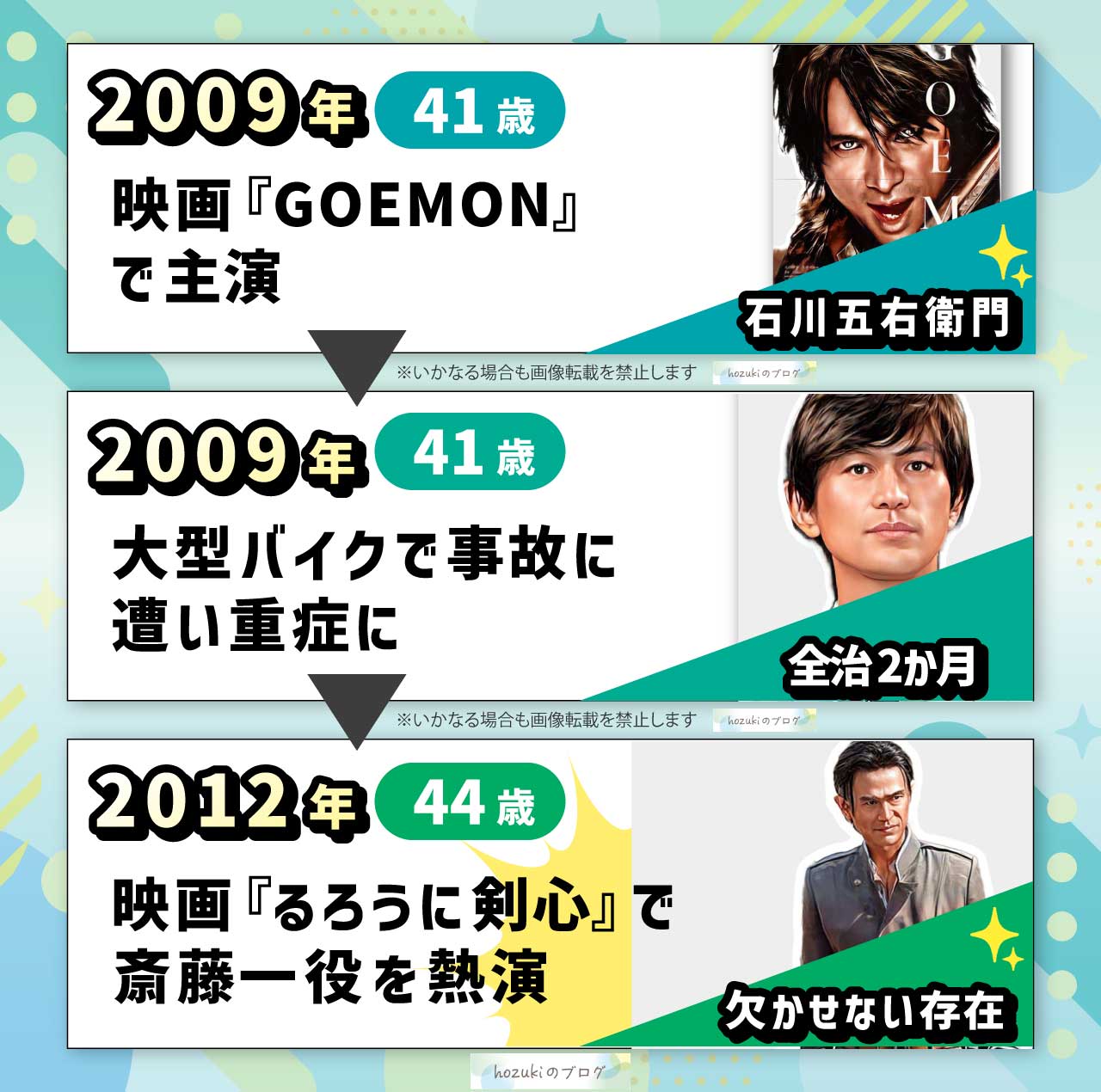 江口洋介の若い頃40代の年表