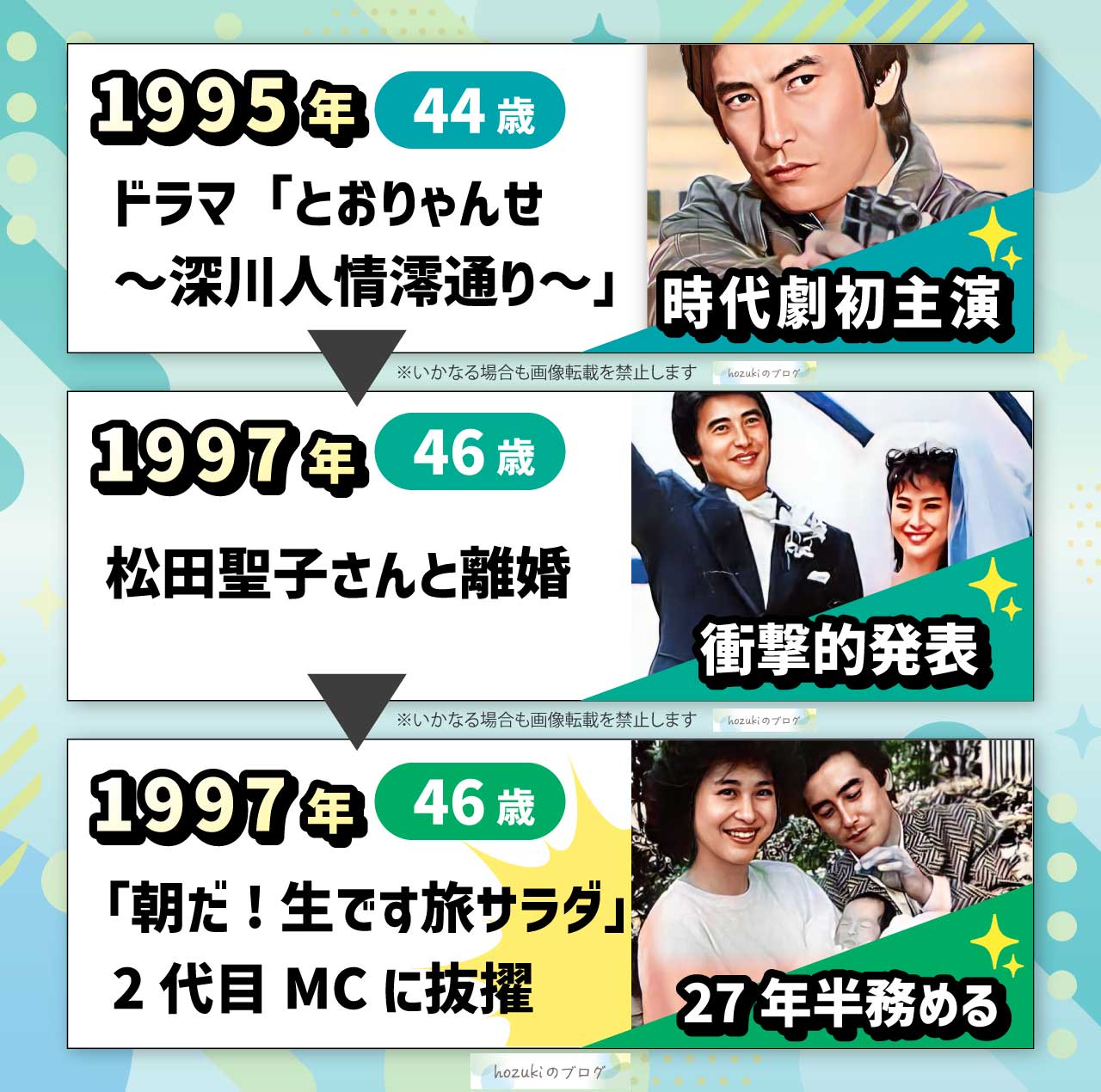 神田正輝の若い頃の40代の年表