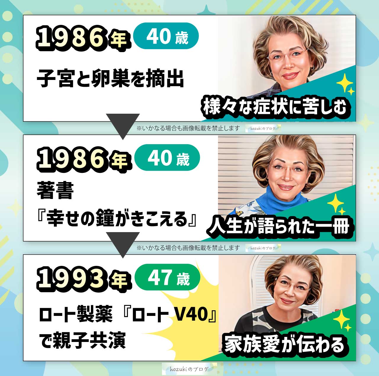 西川ヘレンの若い頃の40代の年表