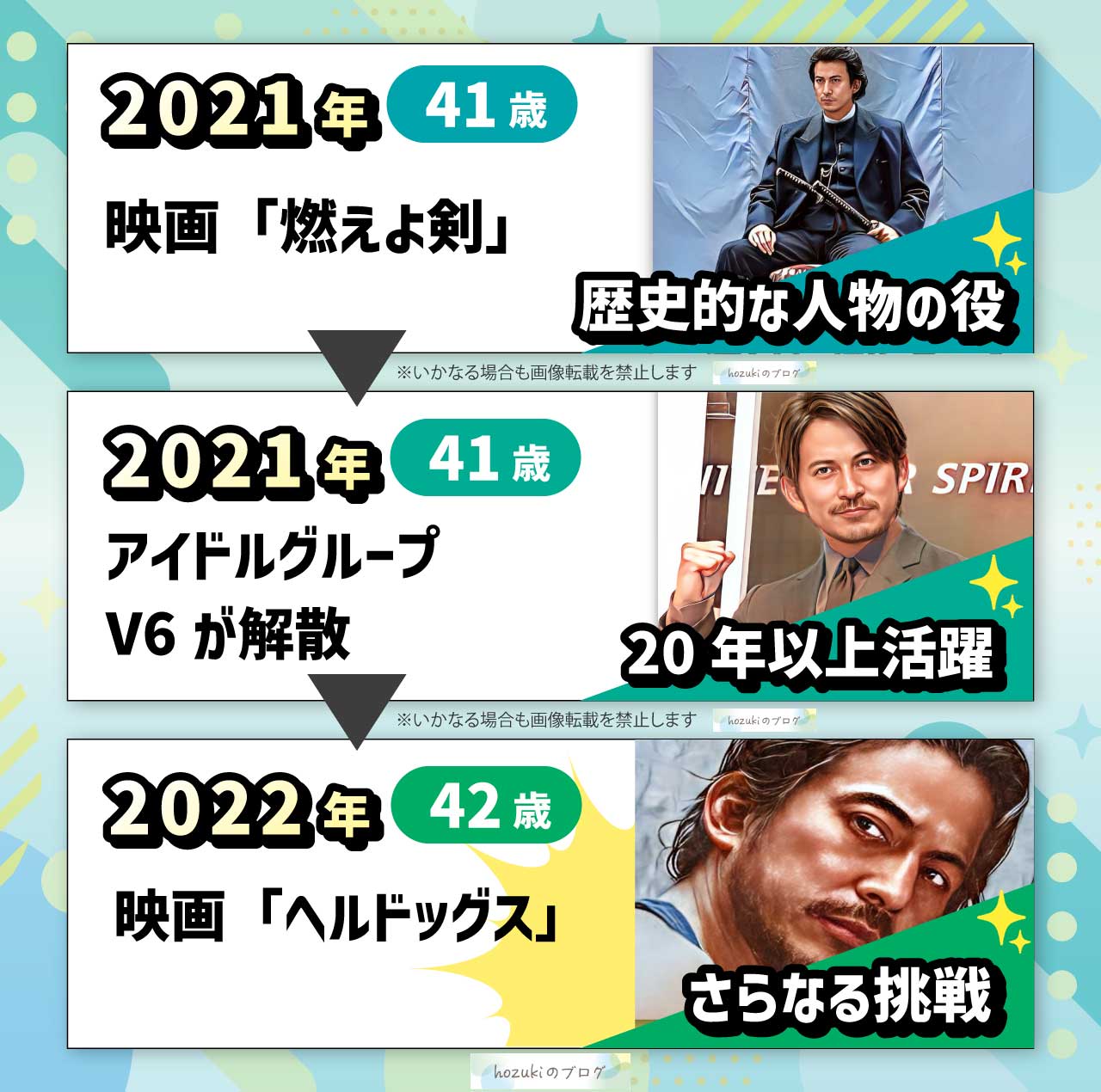 岡田准一の若い頃の40代の年表