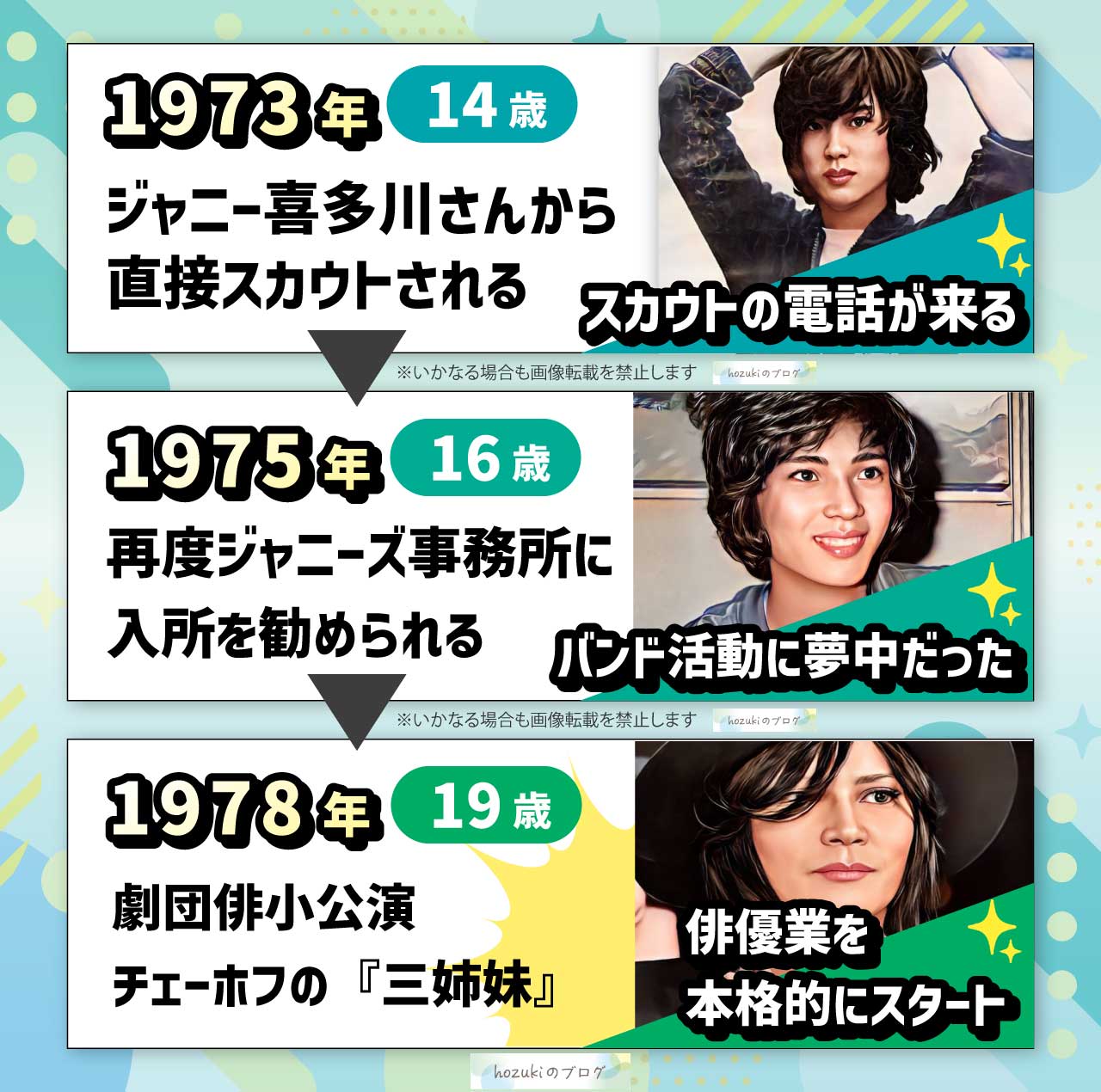 京本政樹の若い頃の10代の年表