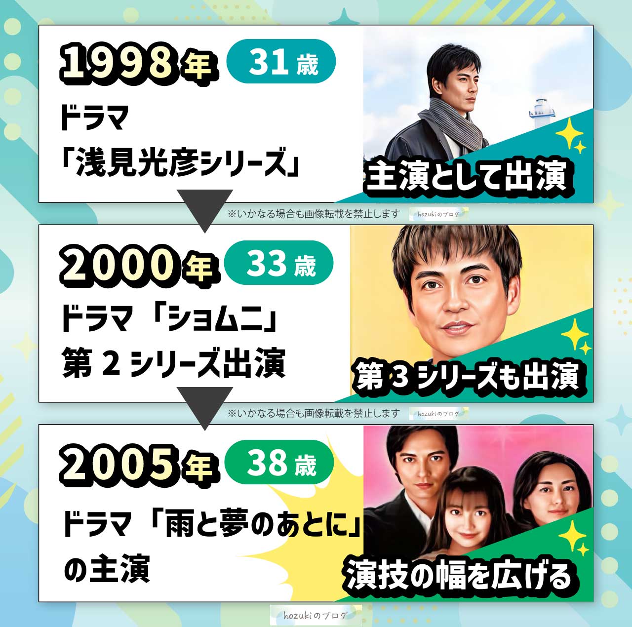 沢村一樹の若い頃の30代の年表