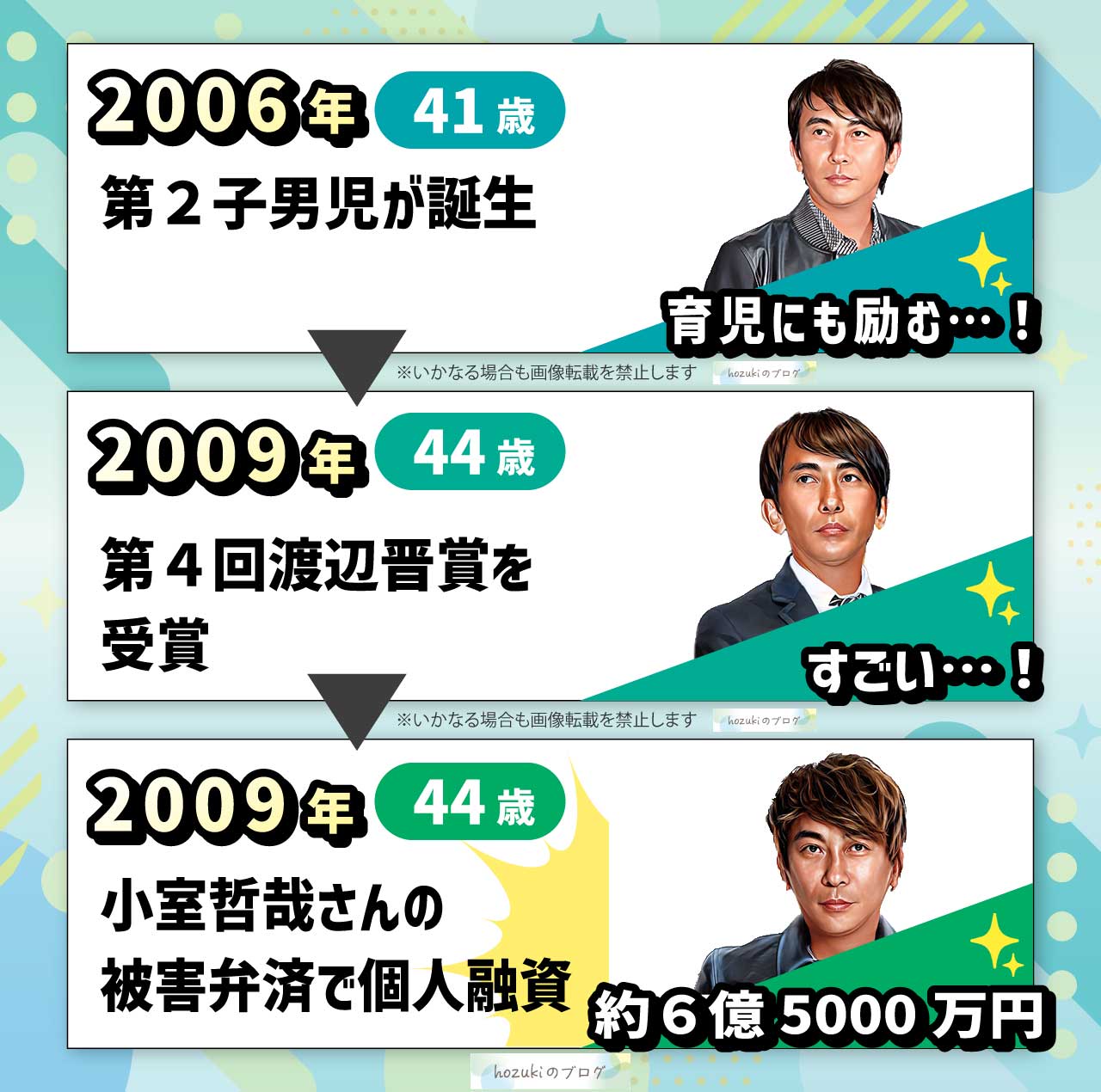 松浦勝人の若い頃の40代の年表