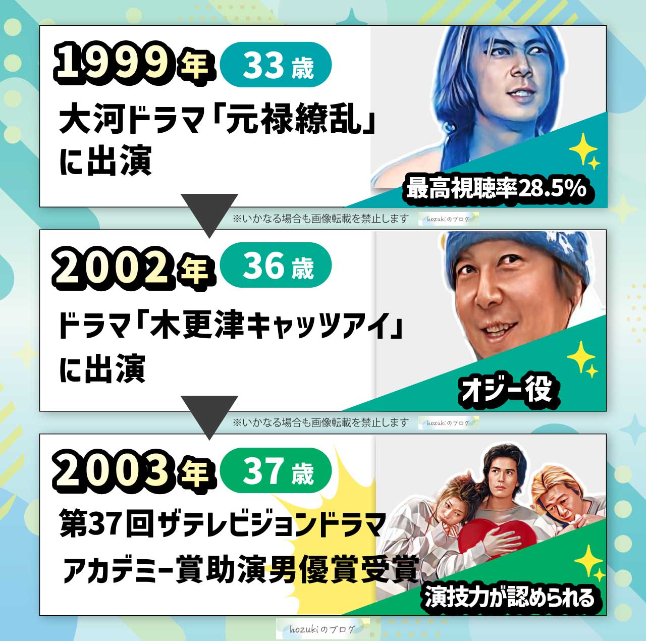 古田新太の若い頃30代の年表