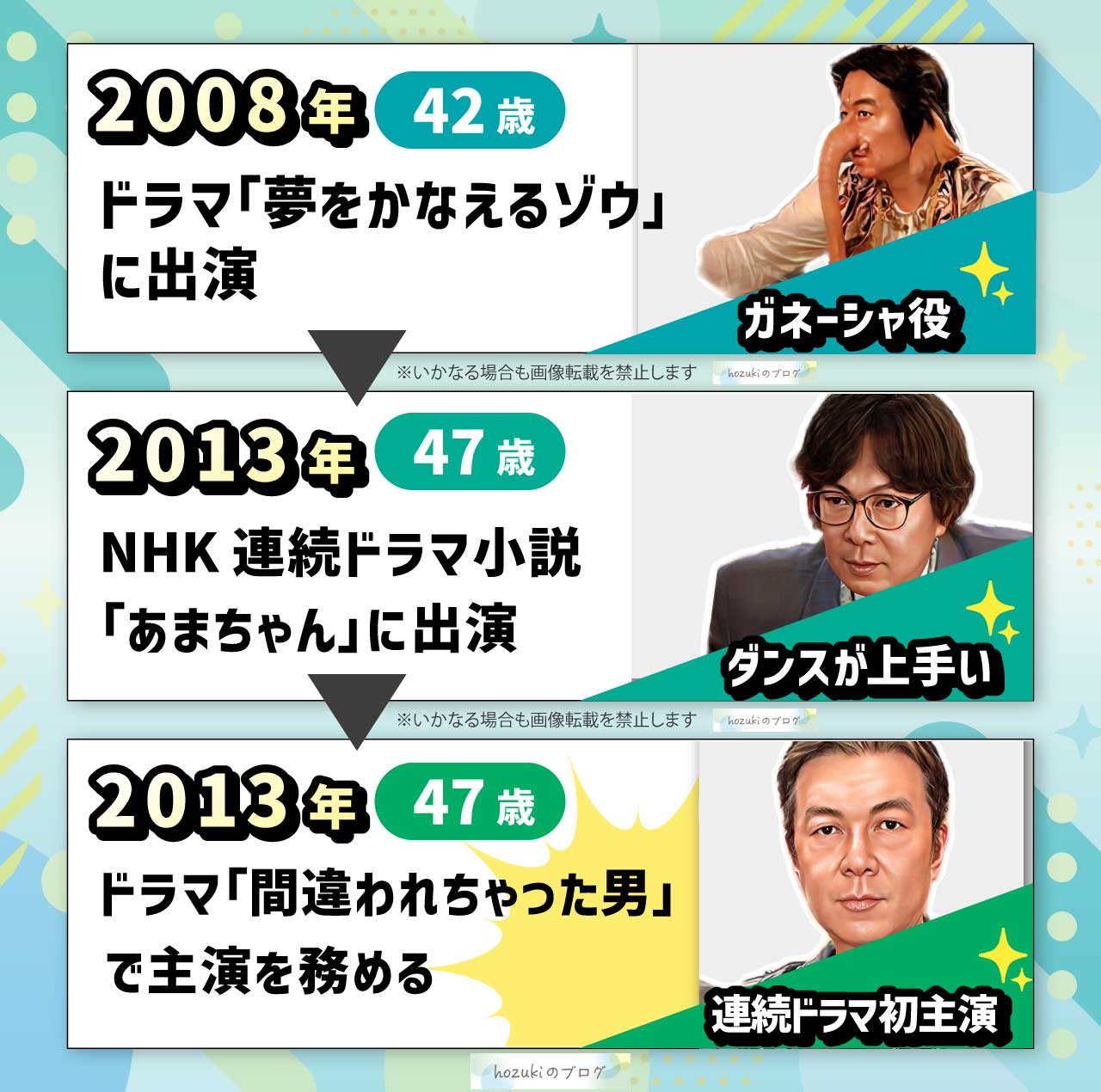 古田新太の若い頃40代の年表