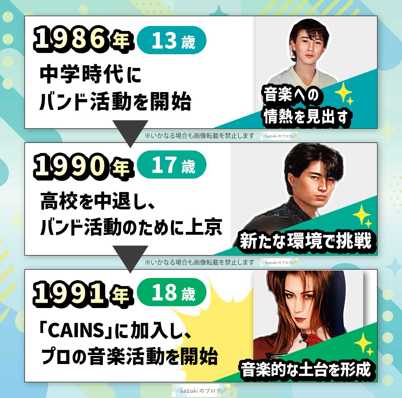 GACKT若い頃10代の年表