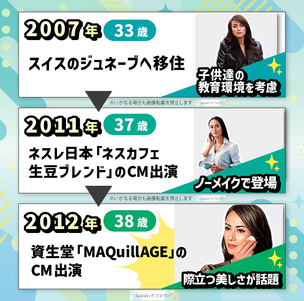 後藤久美子の若い頃30代の年表