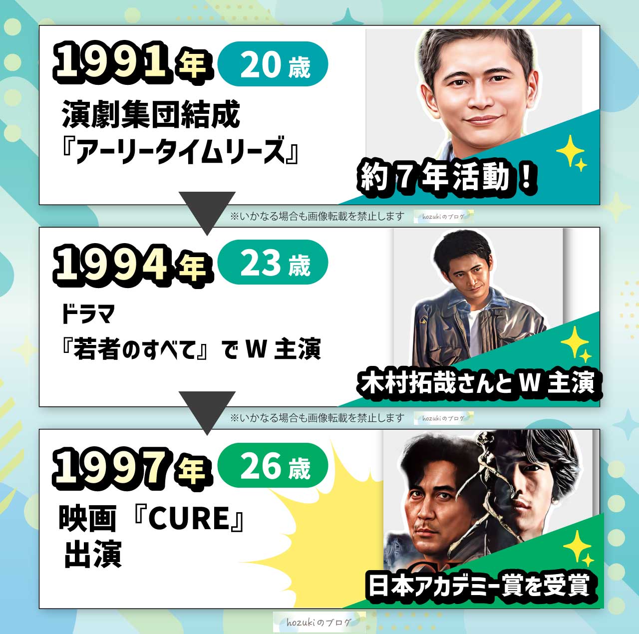 萩原聖人の若い頃の20代の年表