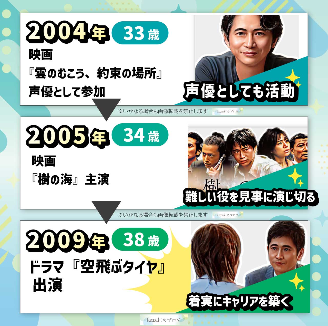 萩原聖人の若い頃の30代の年表