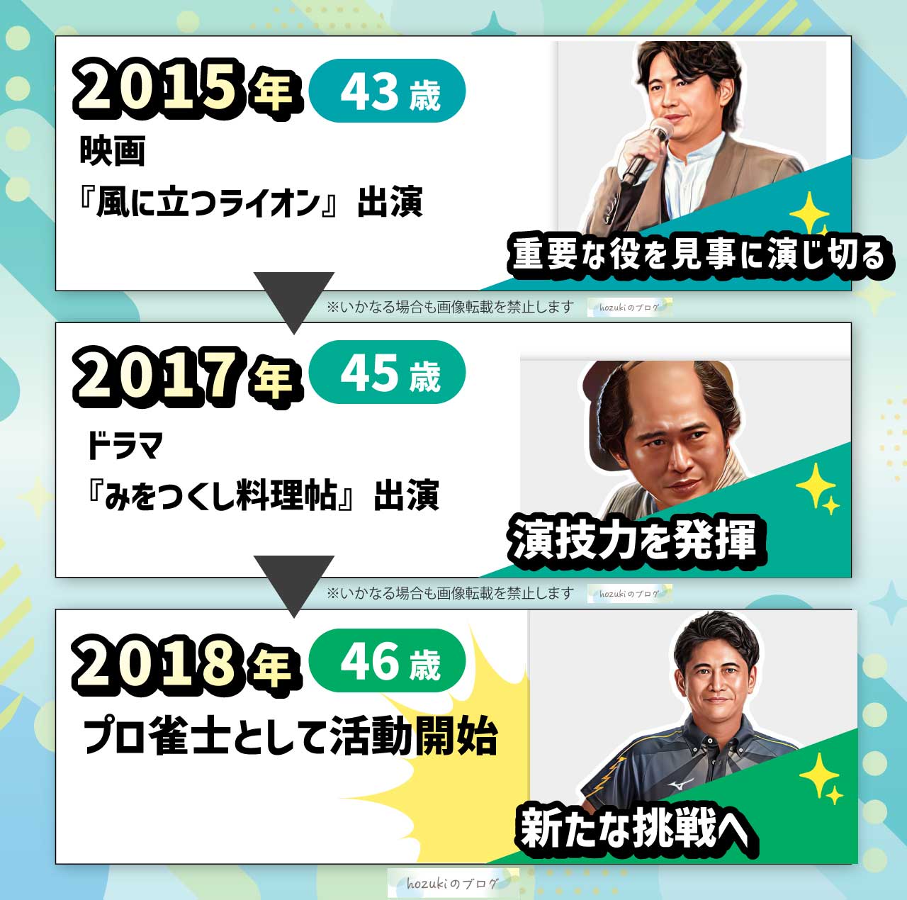 萩原聖人の若い頃の40代の年表