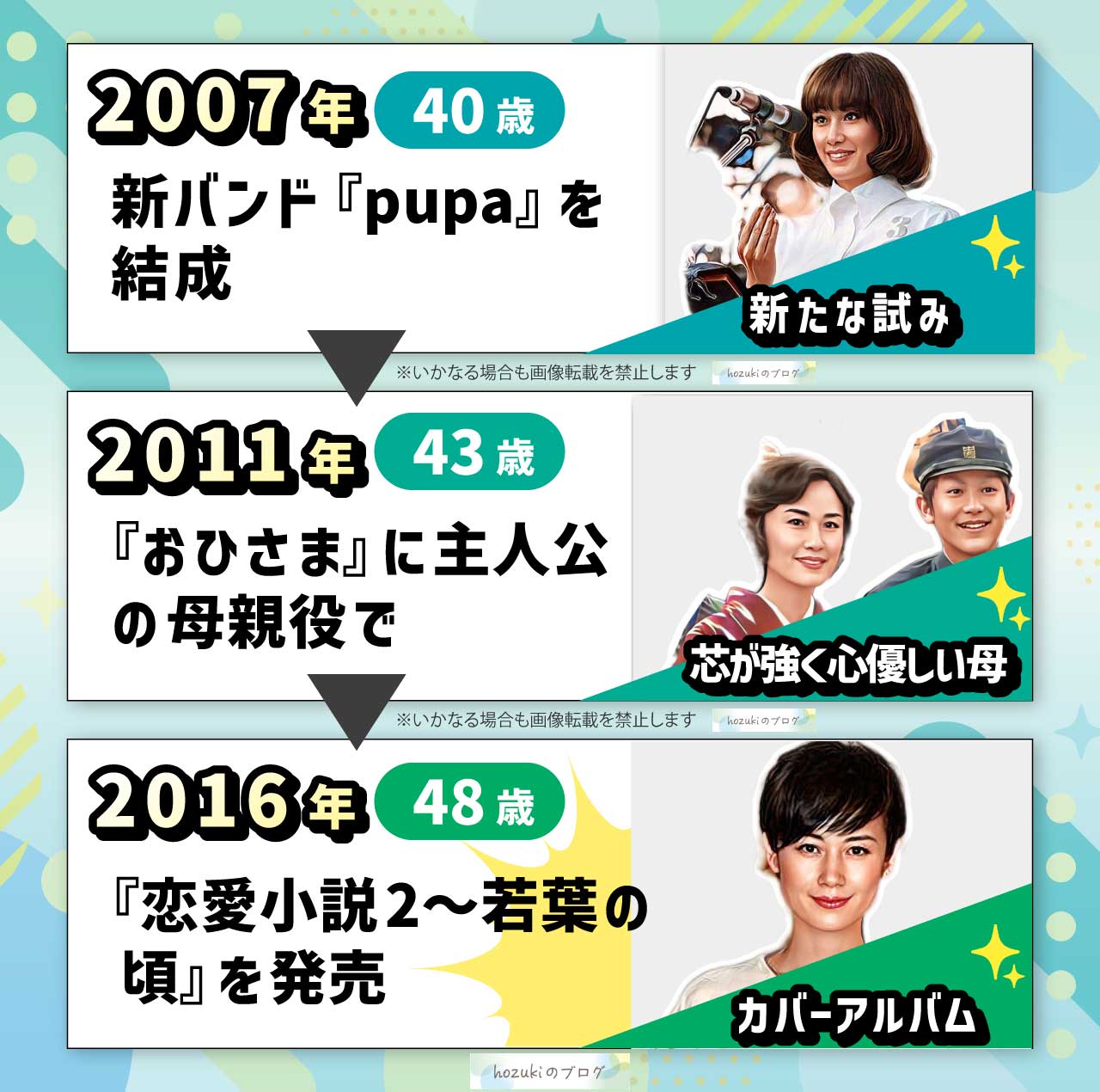 原田知世の若い頃40代の年表