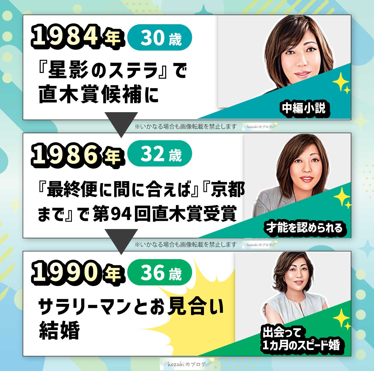 林真理子の若い頃30代の年表