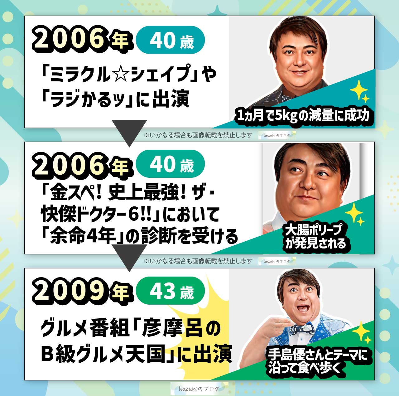 彦摩呂の若い頃40代の年表