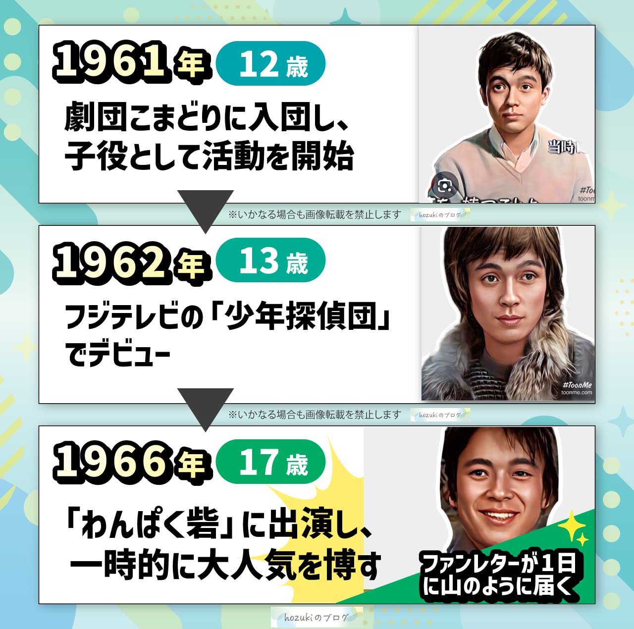 火野正平の若い頃10代の年表