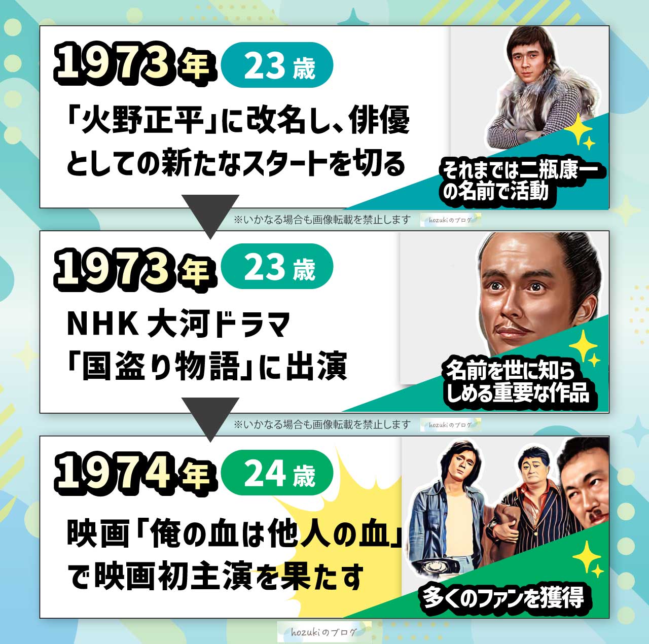 火野正平の若い頃20代の年表