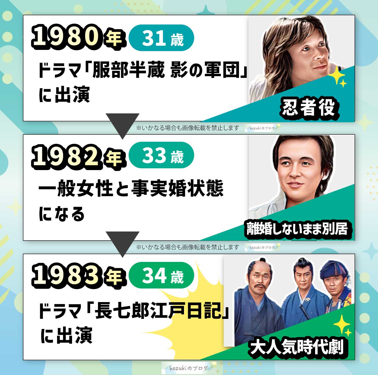 火野正平の若い頃30代の年表