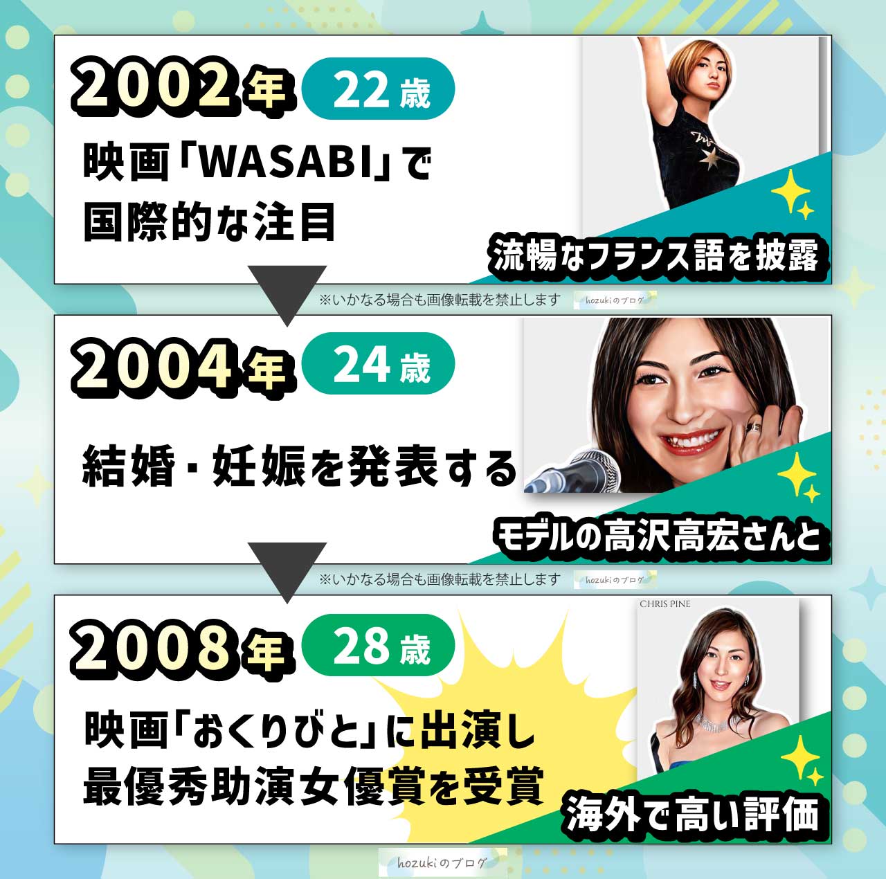 広末涼子の若い頃20代の年表