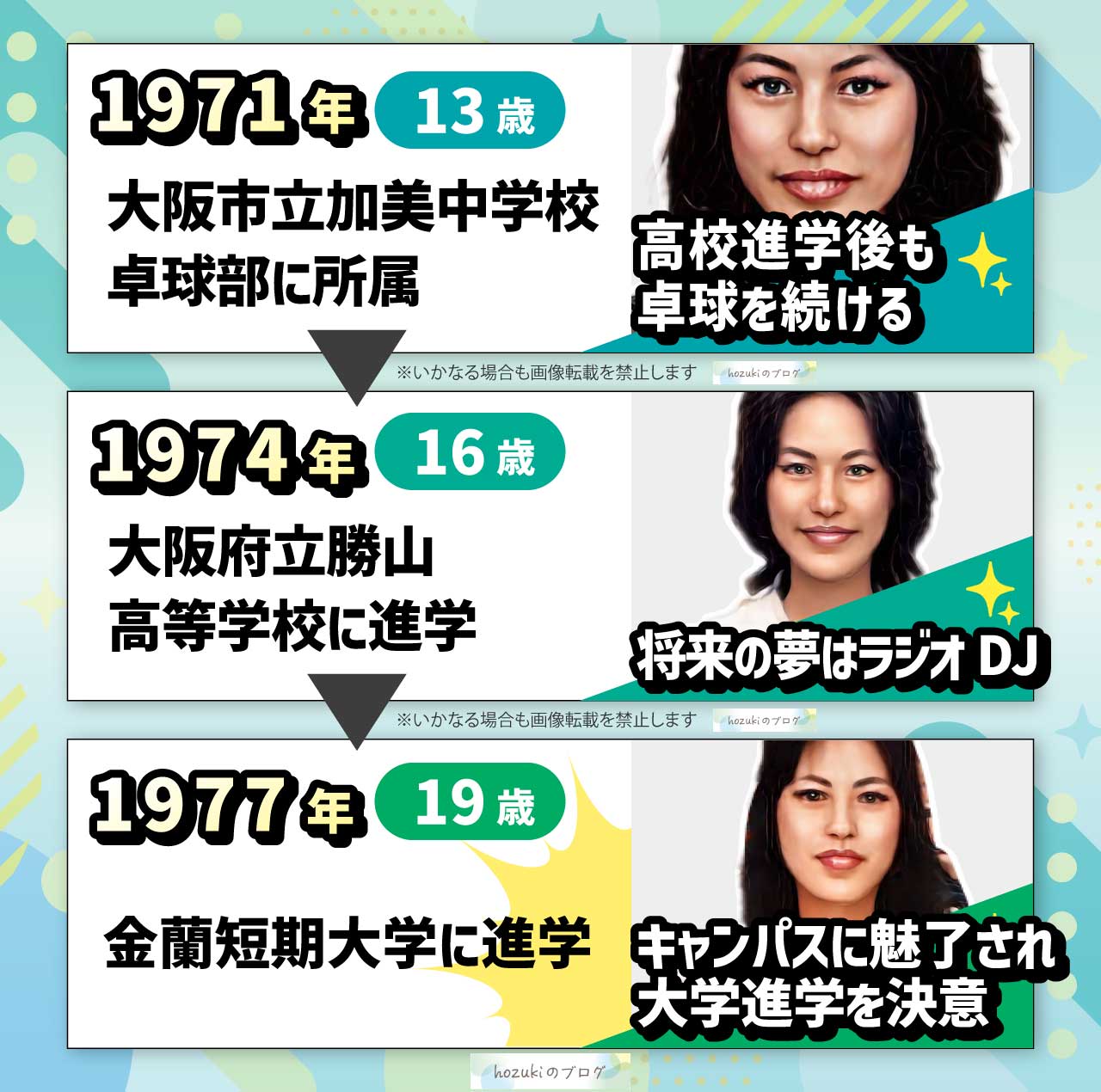 久本雅美の若い頃の10代の年表