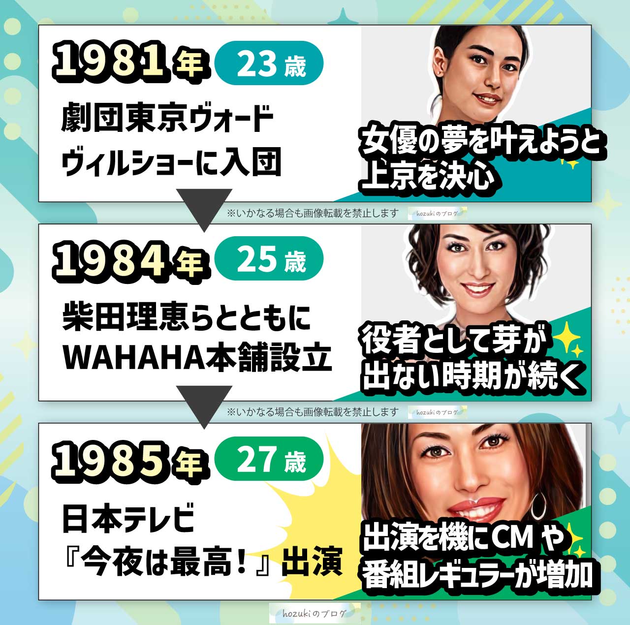 久本雅美の若い頃の20代の年表