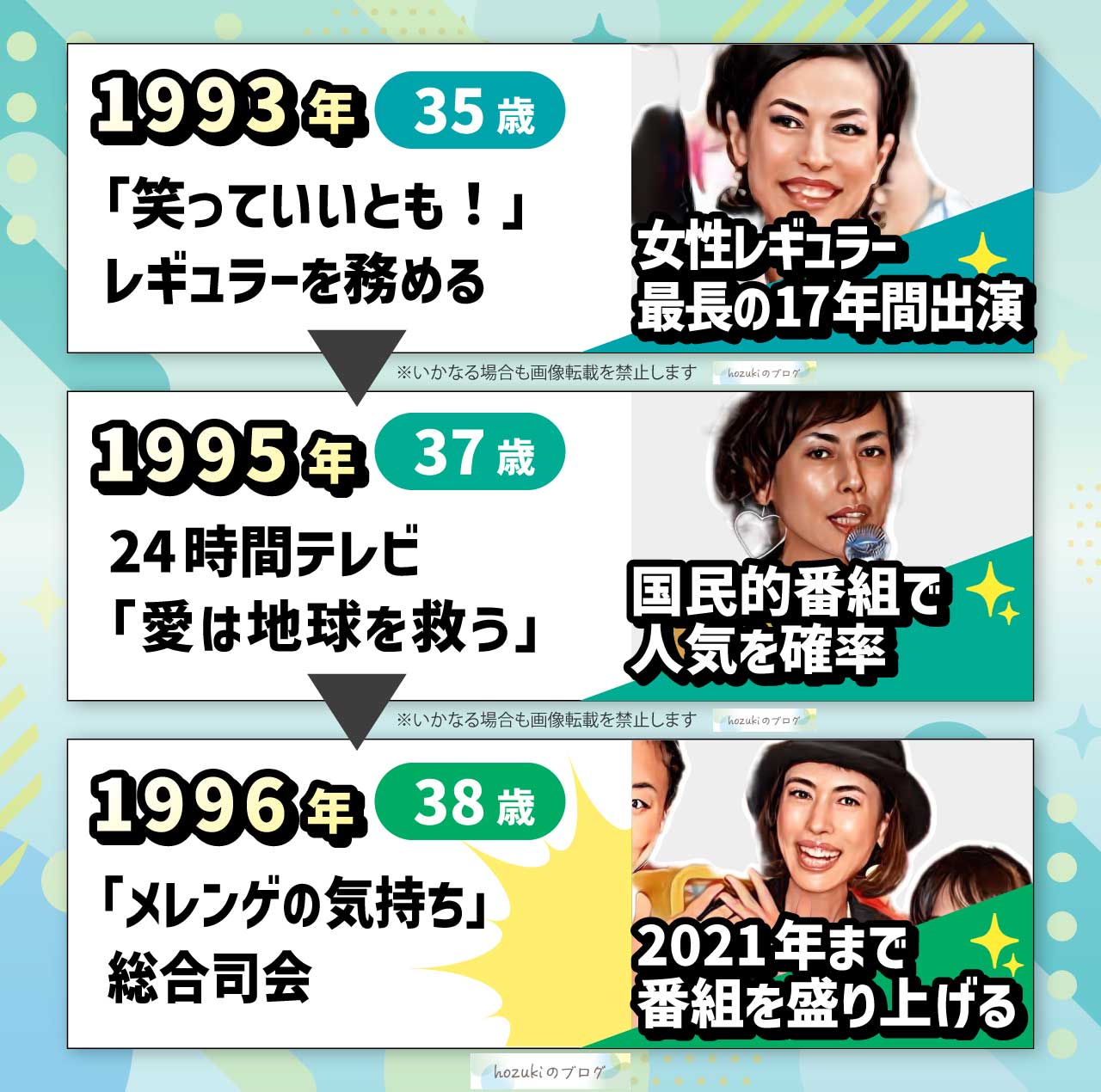 久本雅美の若い頃の30代の年表