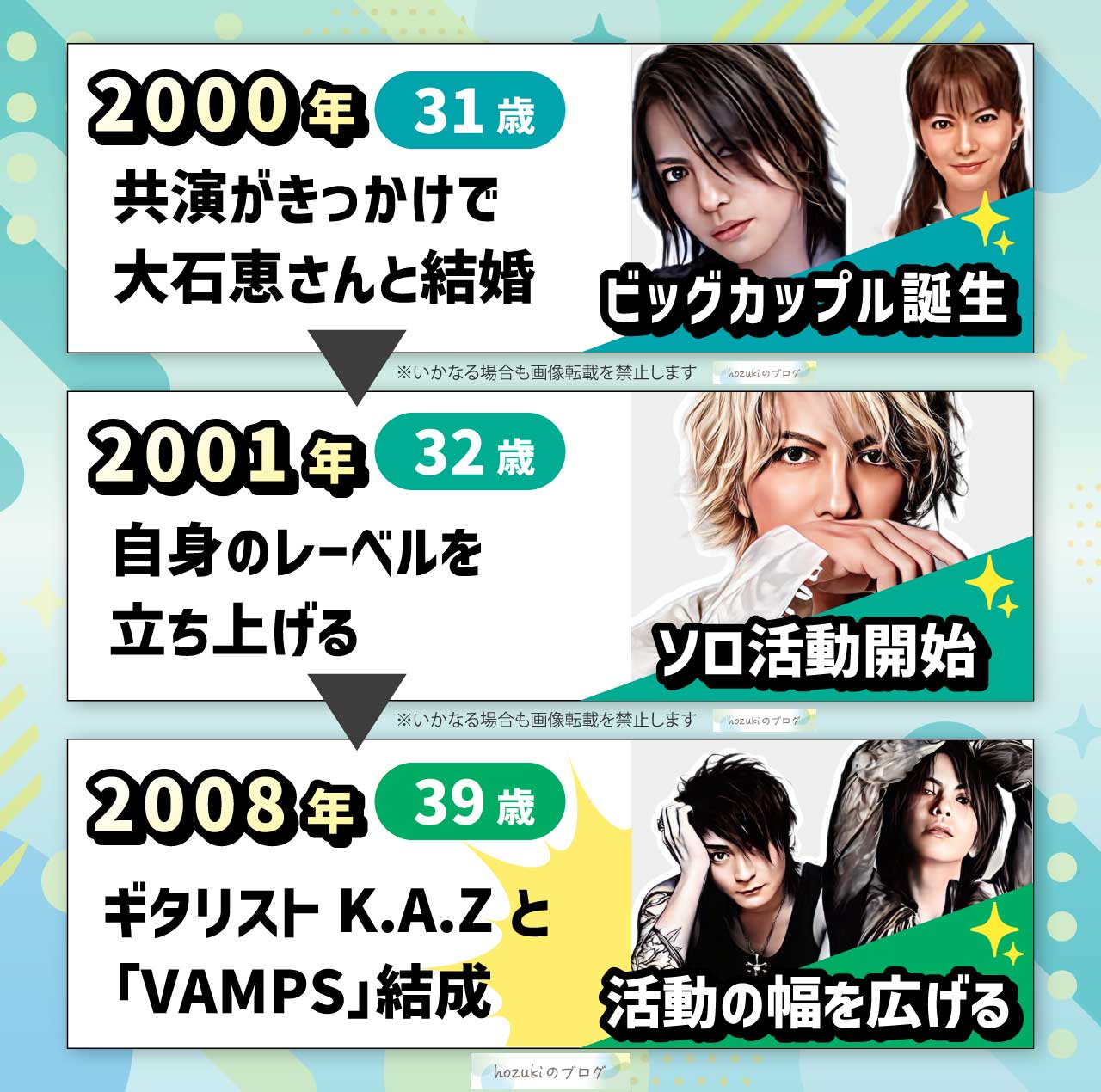 hydeの若い頃の30代の年表