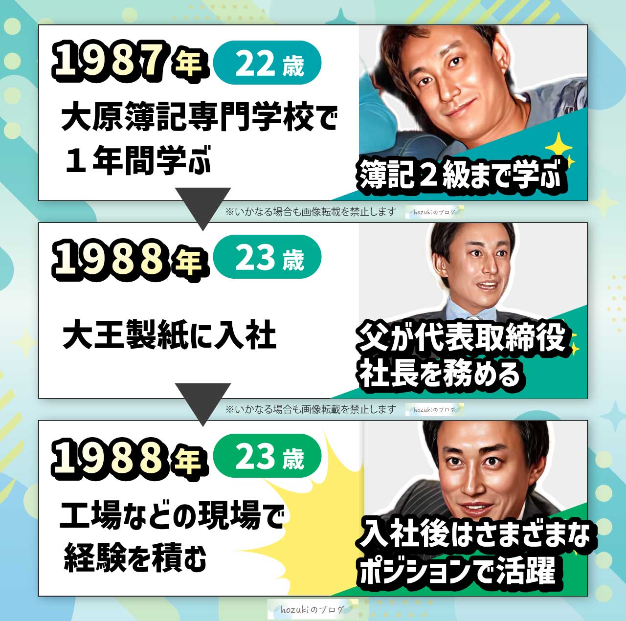 井川意高の若い頃の20代の年表