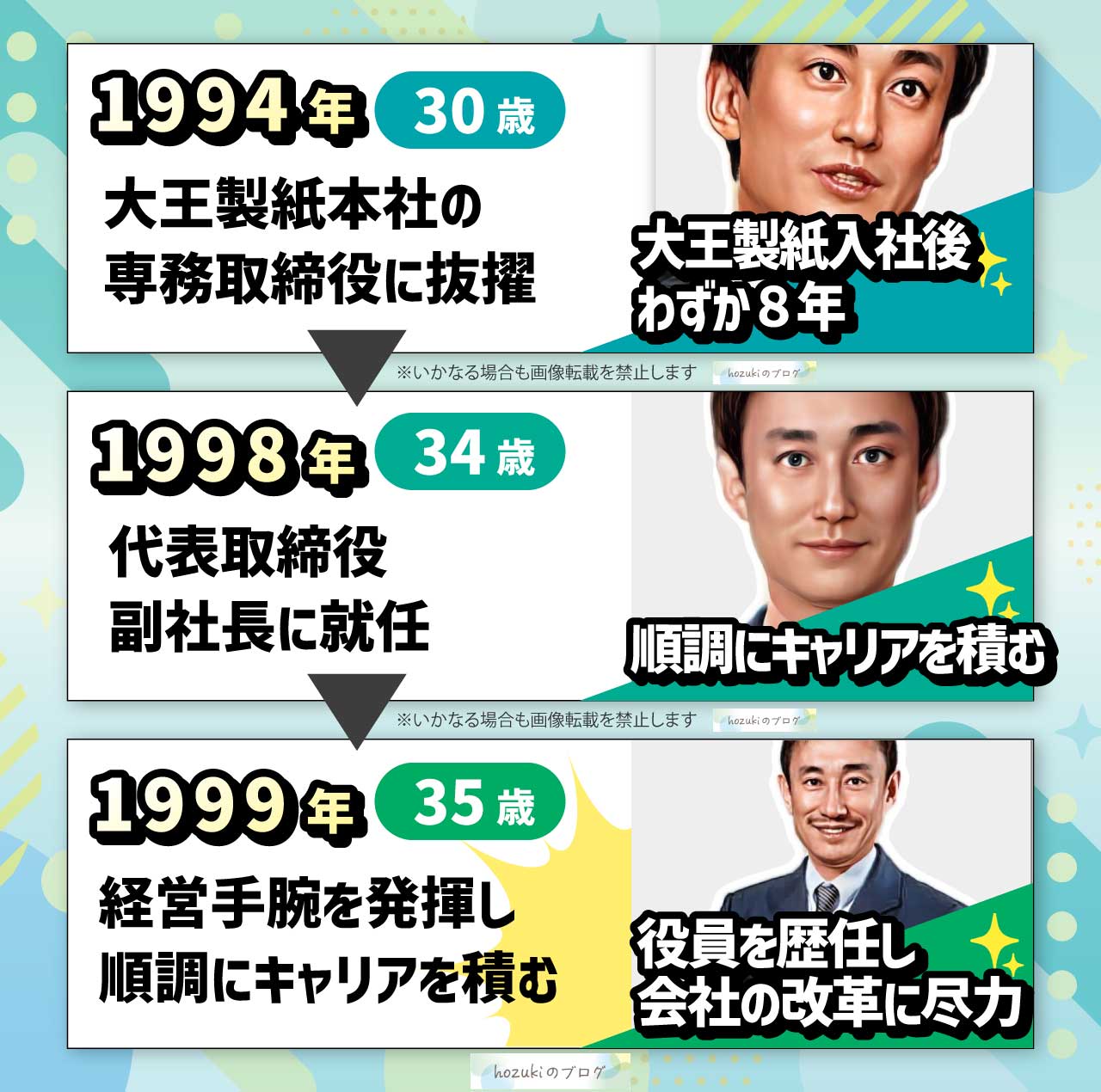 井川意高の若い頃の30代の年表