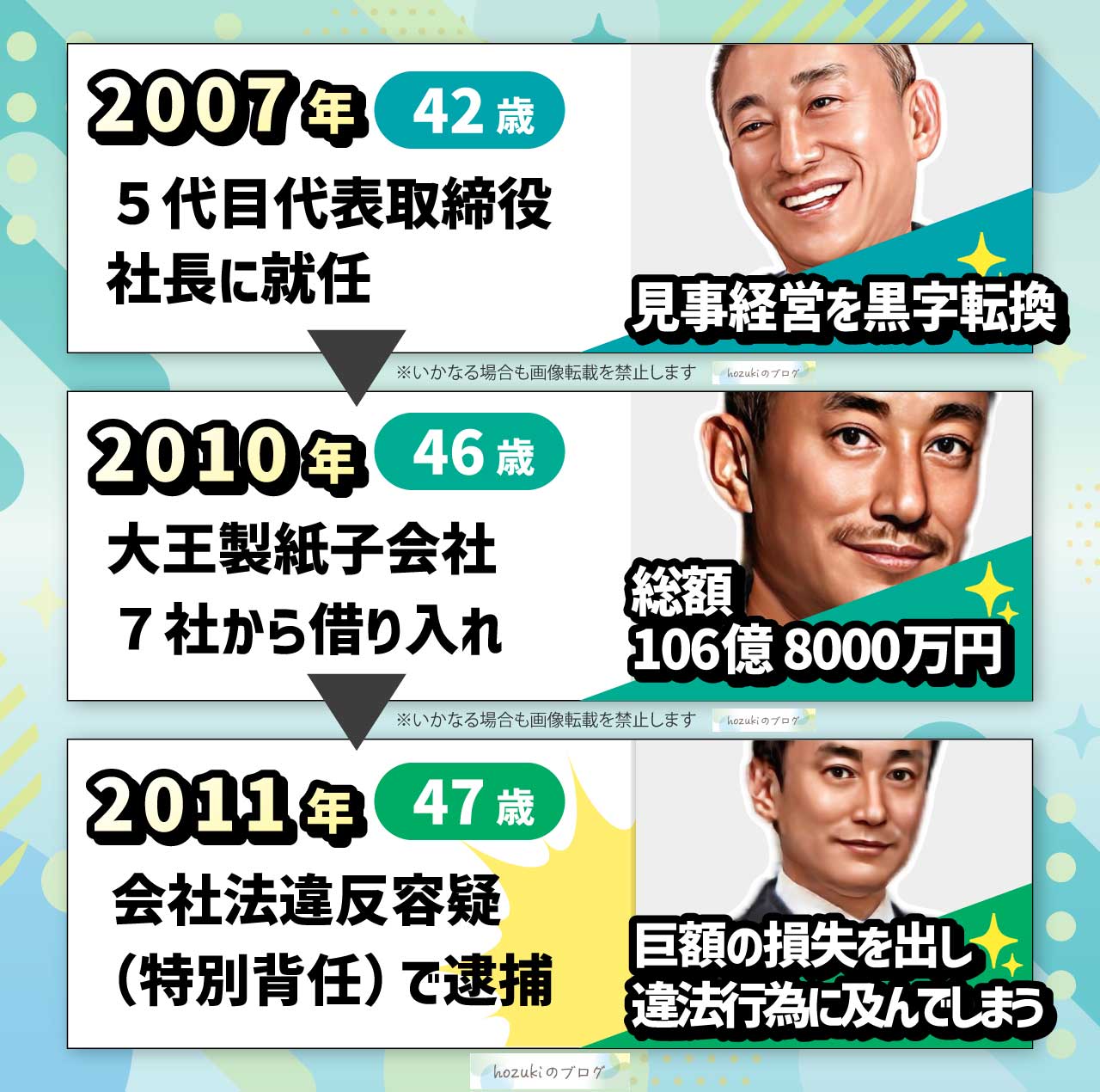 井川意高の若い頃の40代の年表