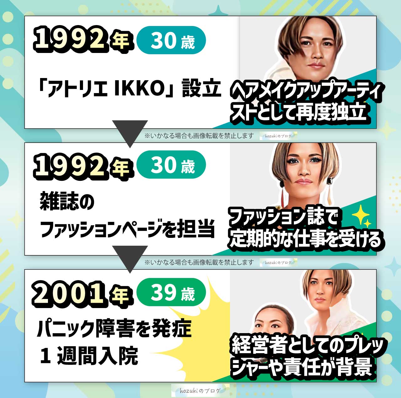 ikkoの若い頃の30代の年表