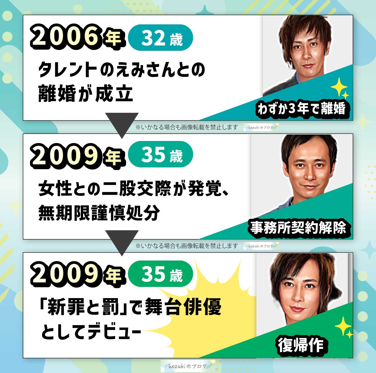 いしだ壱成の若い頃30代の年表