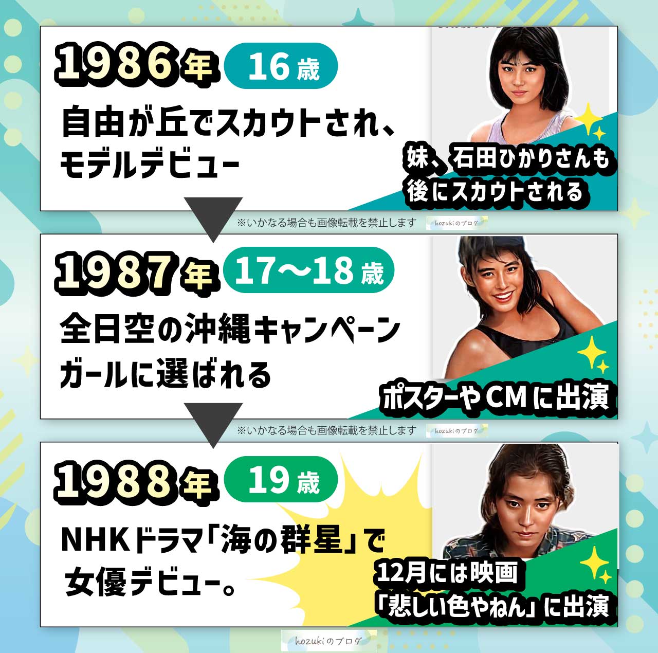 石田ゆり子の若い頃10代の年表