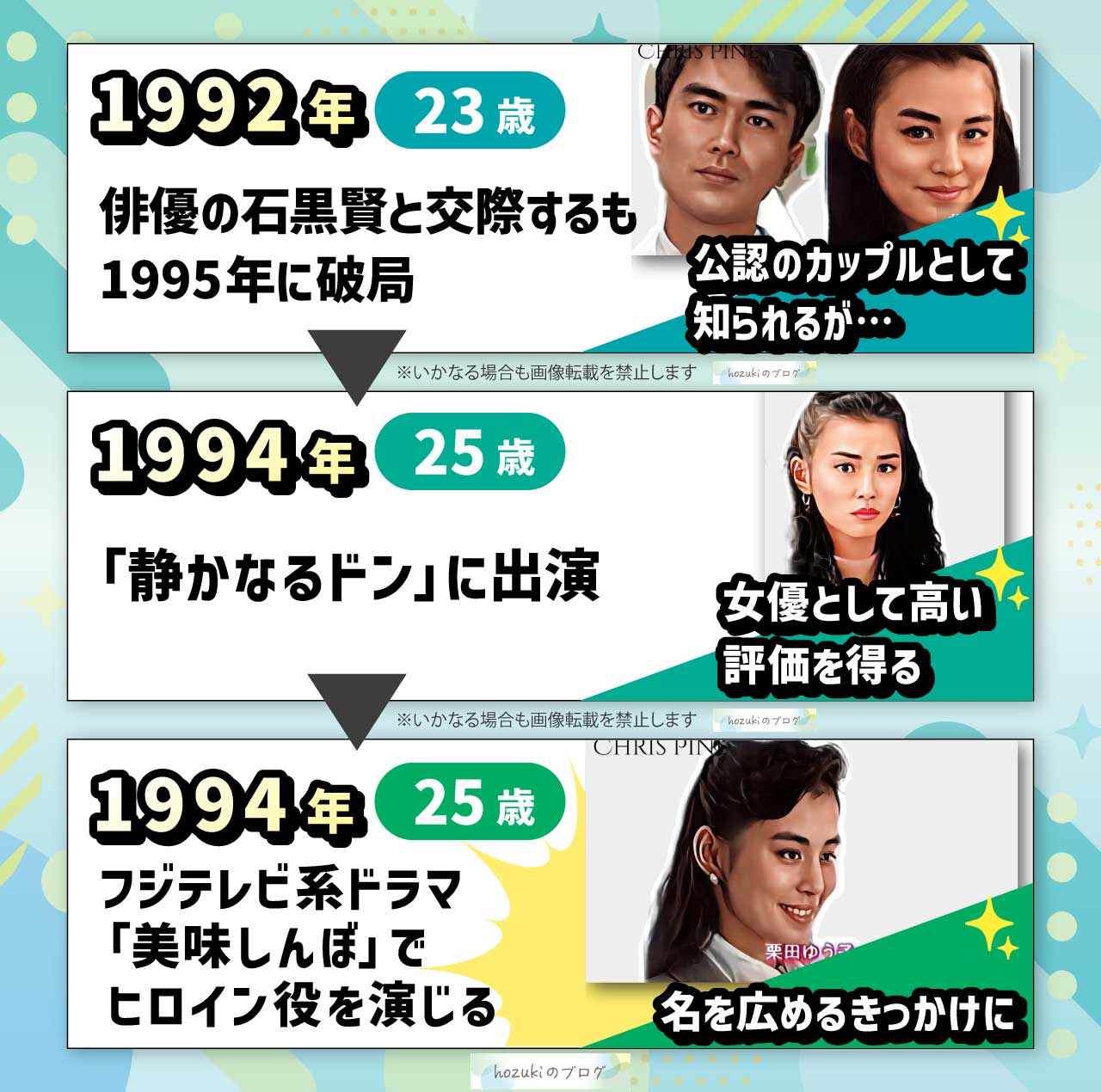 石田ゆり子の若い頃20代の年表