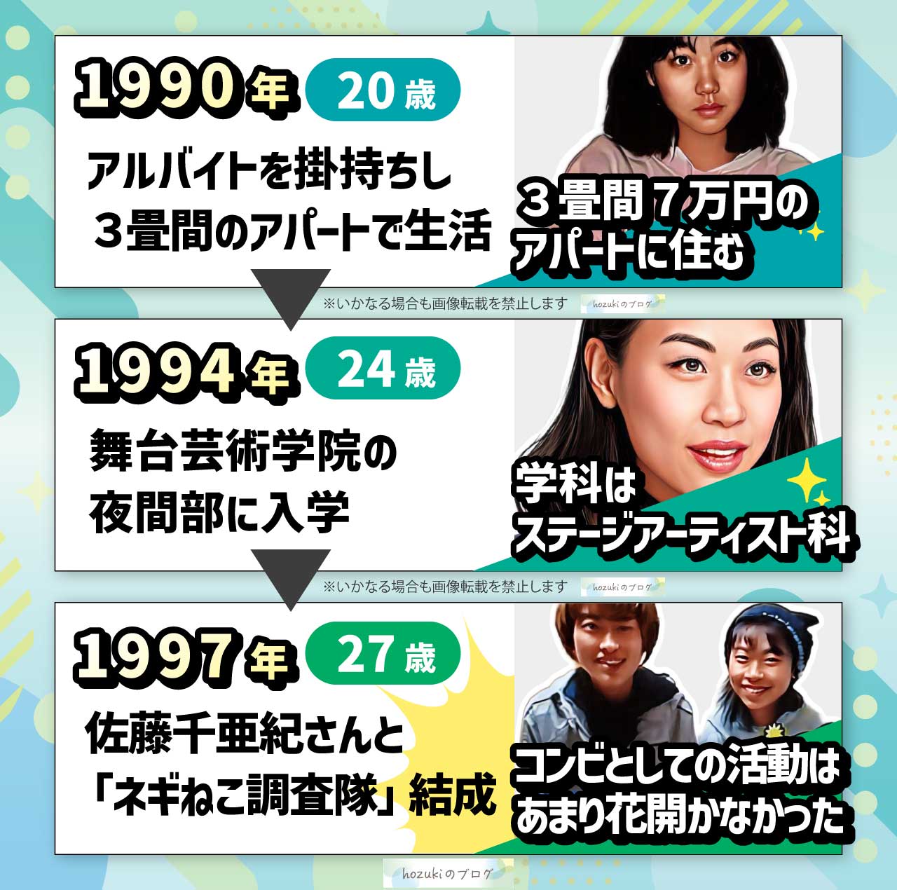 いとうあさこの若い頃の20代の年表