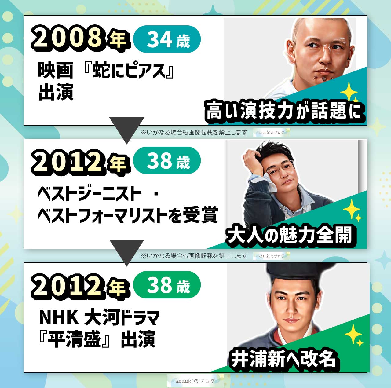 井浦新の若い頃の30代の年表