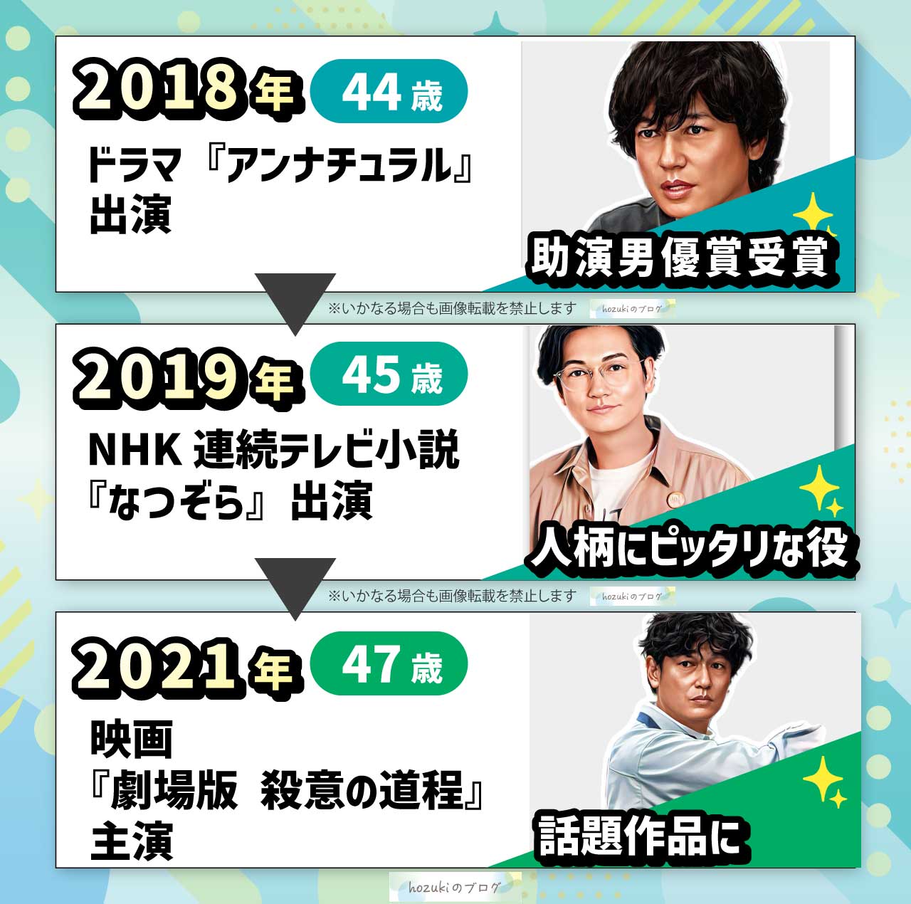 井浦新の若い頃の40代の年表