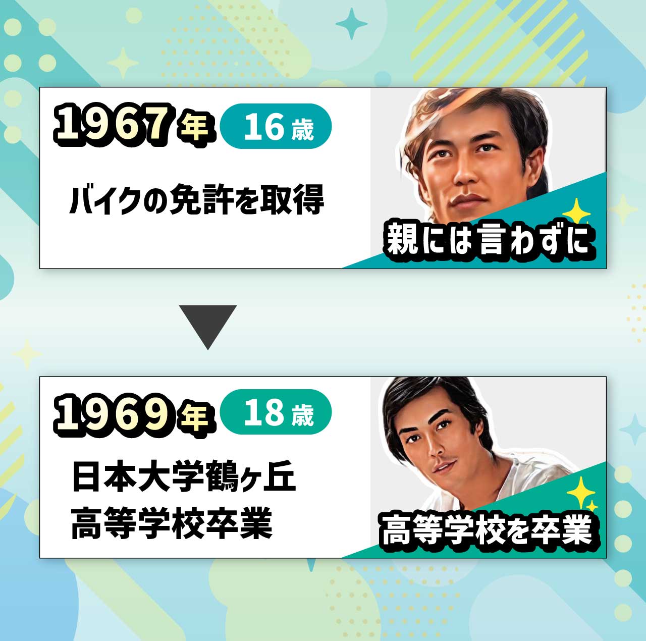 岩城滉一の若い頃の10代の年表