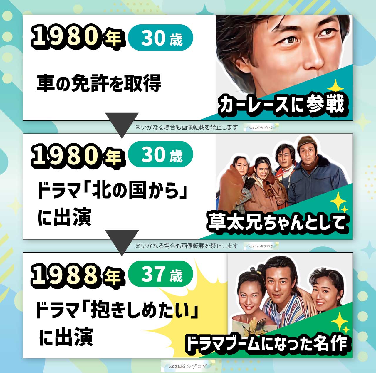 岩城滉一の若い頃の30代の年表