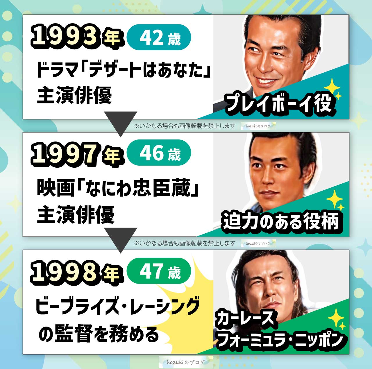 岩城滉一の若い頃の40代の年表