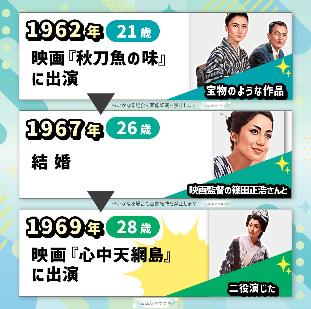 岩下志麻の若い頃20代の年表