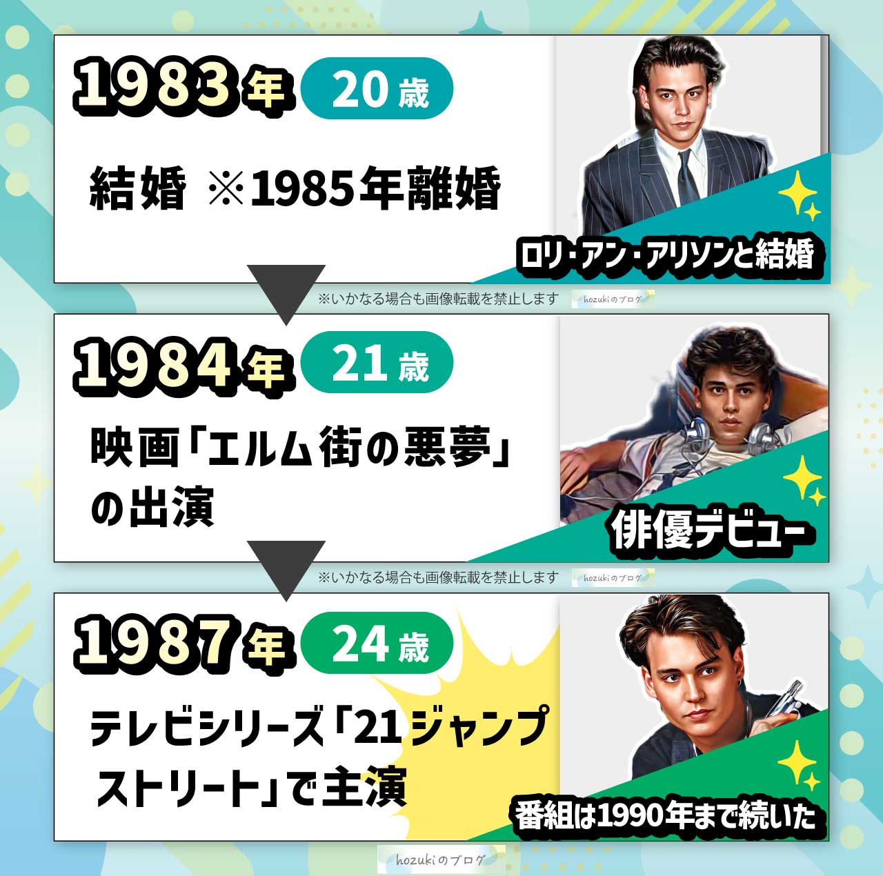 ジョニーデップの若い頃20代の年表